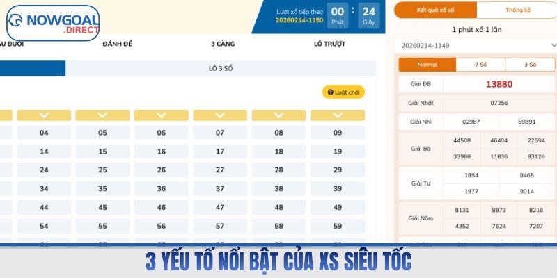 3 yếu tố nổi bật của XS siêu tốc