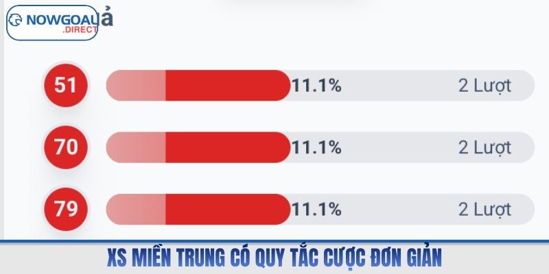 XS miền Trung có quy tắc cược đơn giản